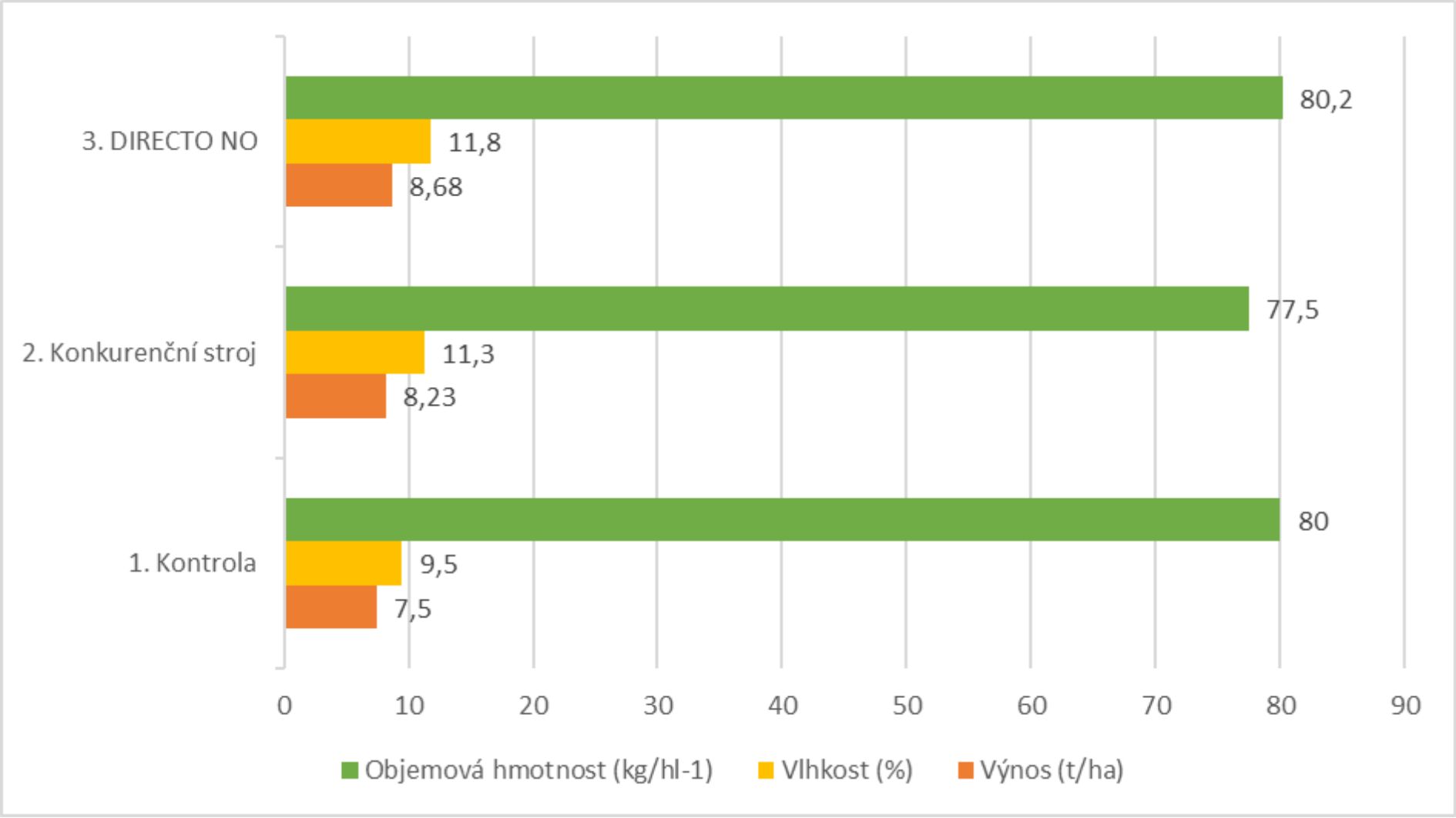 graph